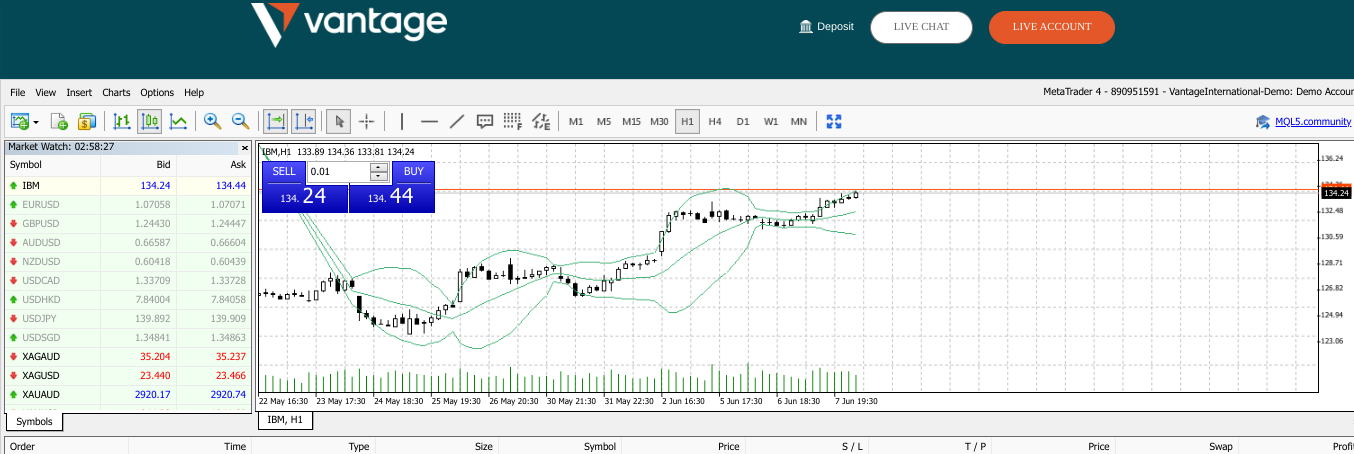 Trading Software von Vantage Markets