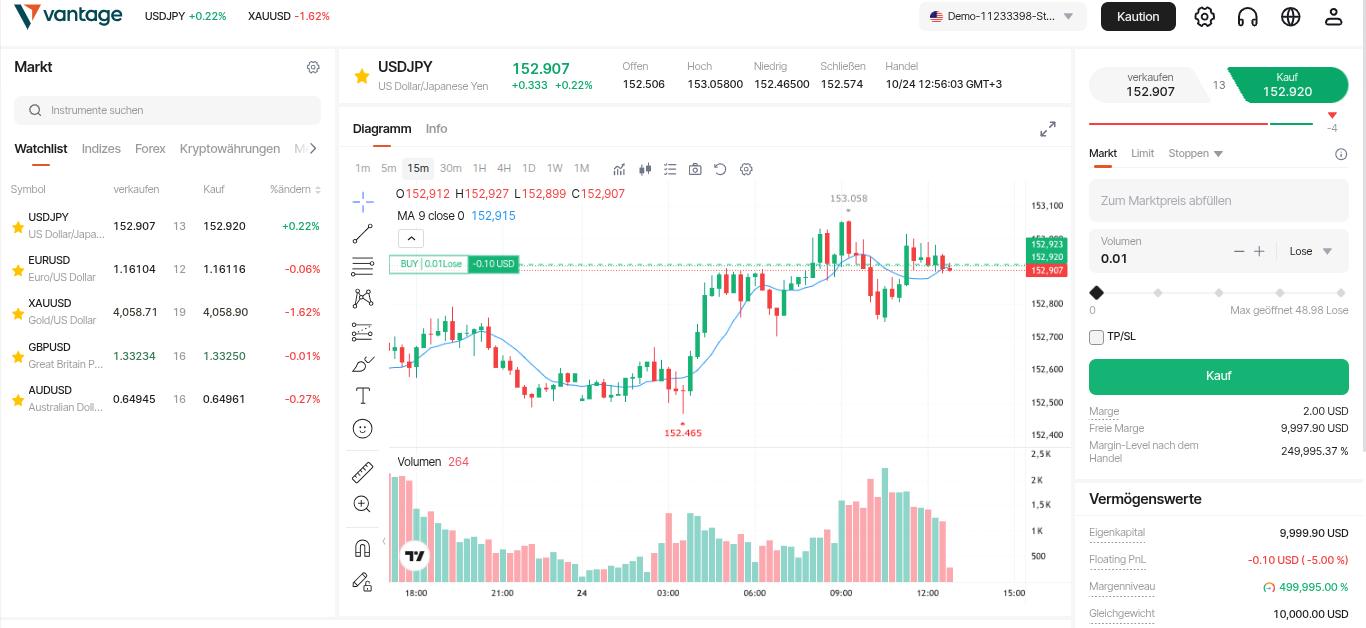 Software für Trading bei Vantage Markets