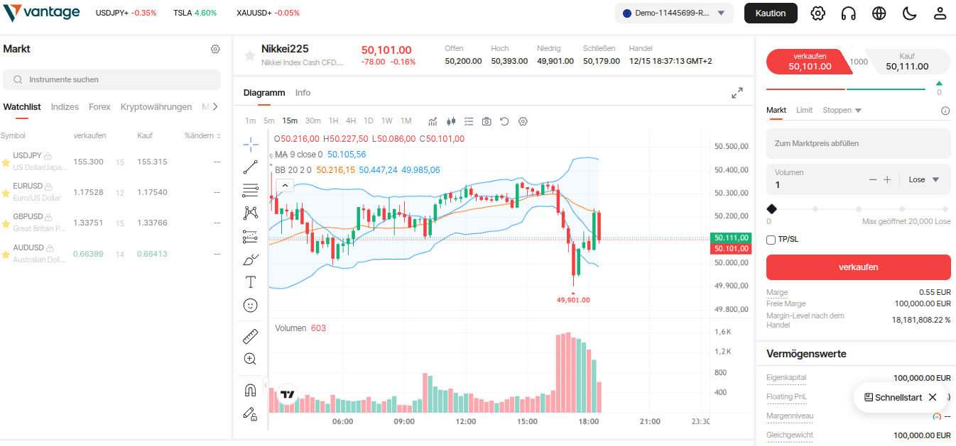Demokonto mit Charts bei Vantage Markets