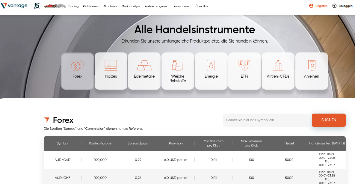 Verschiedene Instrumente bei Vantage Markets