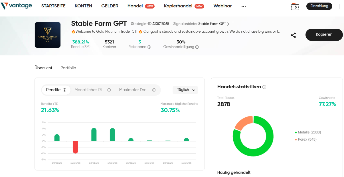 Kopierer bei Vantage Markets