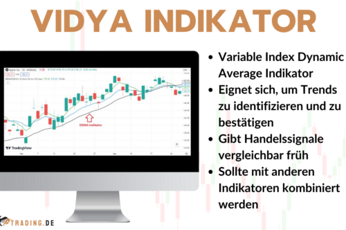 Variable Index Dynamic Average Indikator - Erkläriung und Definition für Trader