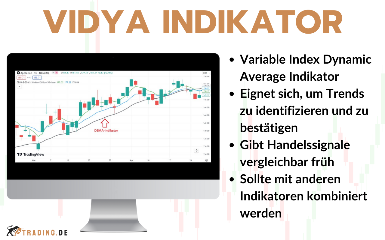 Variable Index Dynamic Average Indikator - Erkläriung und Definition für Trader