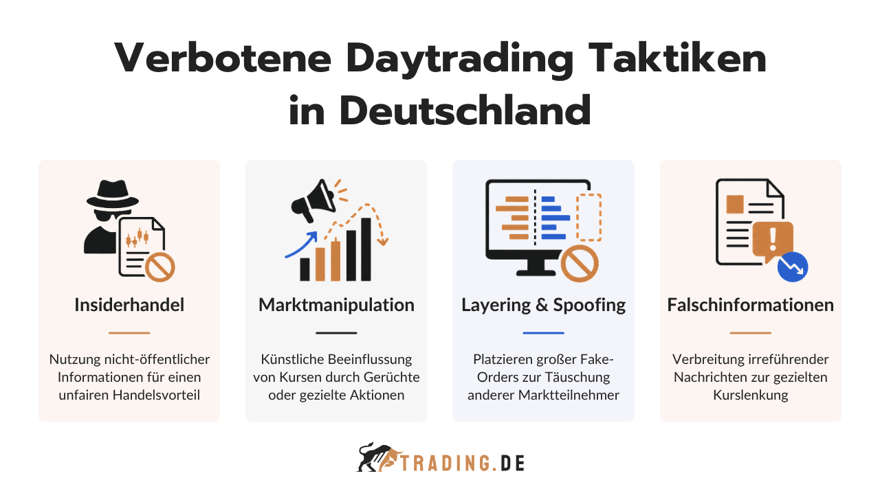 Verbotene Daytrading Taktiken in Deutschland: Insiderhandel, Marktmanipulation, Spoofing und Falschmeldungen.