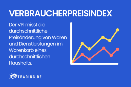 Verbraucherpreisindex Definition & Erklärung