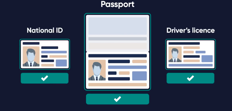 Verifizierung auf der Trading Plattform