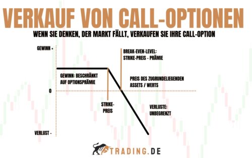 Was sind Optionen und wie tradet man diese? Expert Guide