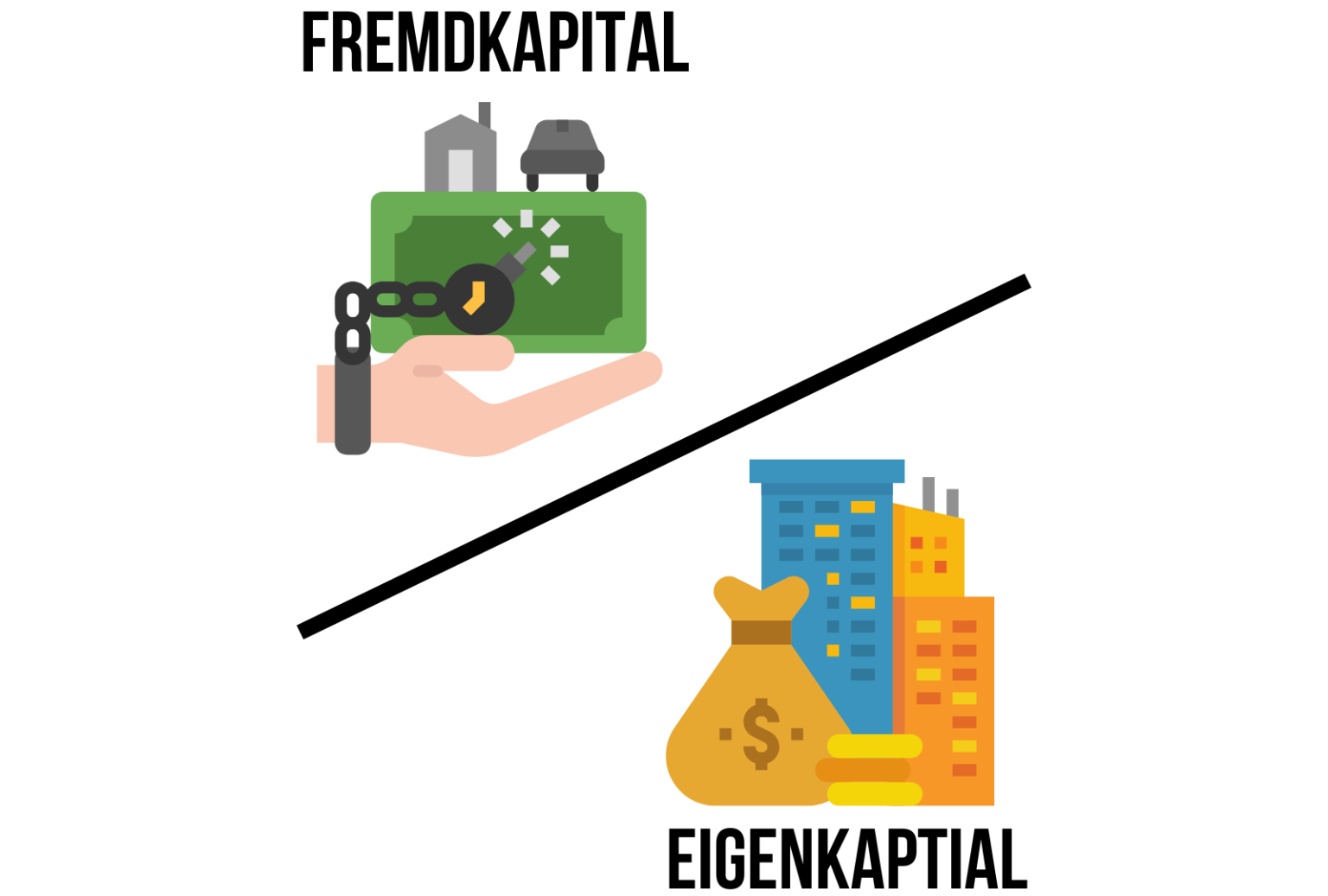 Verschuldungsgrad ++ Definition & Beispiele Trading.de