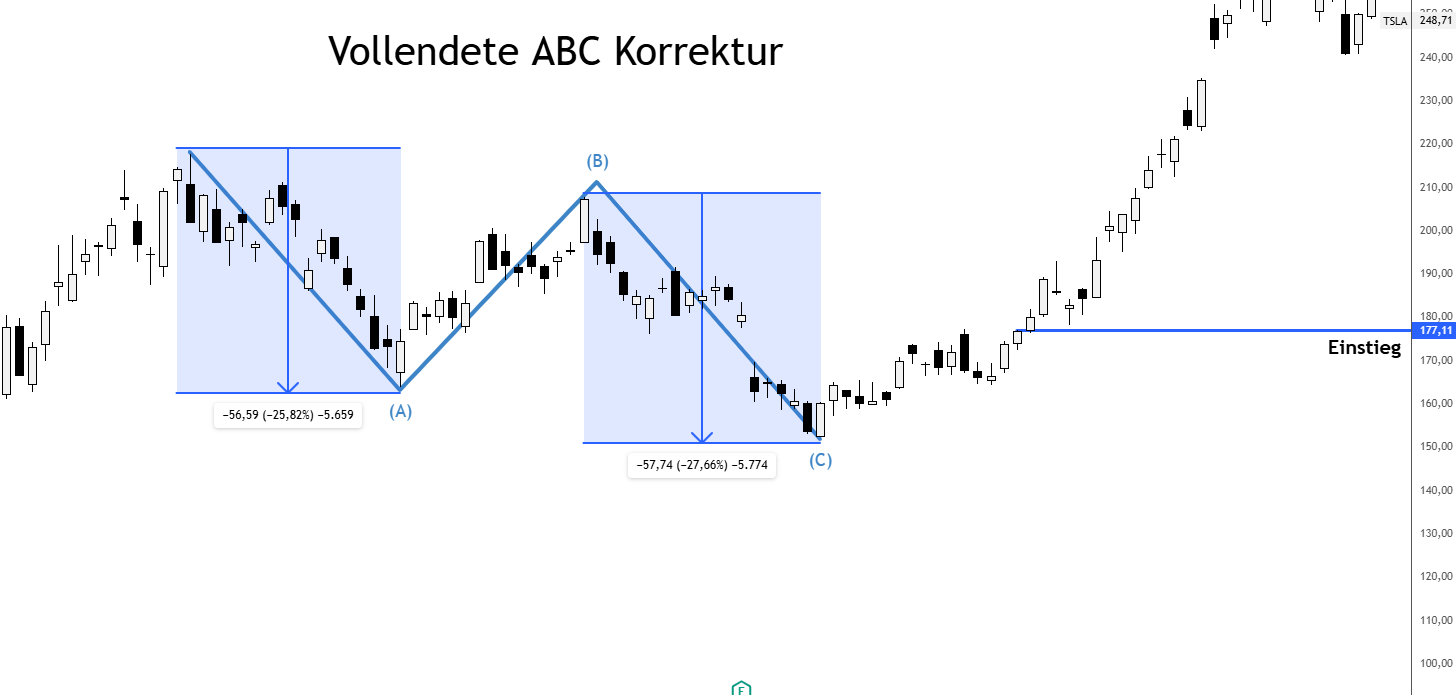 Vollendete ABC Korrektur