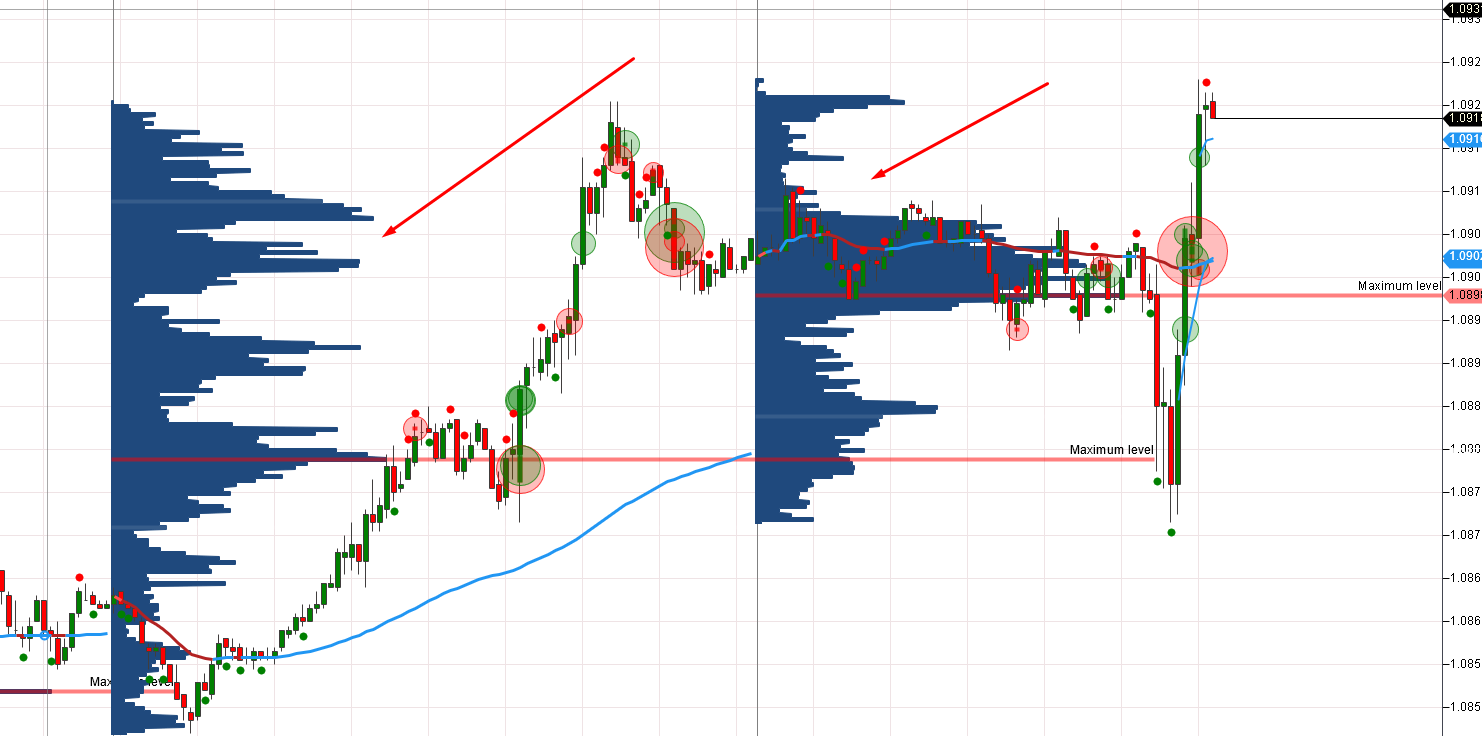 Volume Profile Indikator