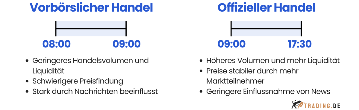 Vorbörslicher Handel und offizieller Handel Vergleich