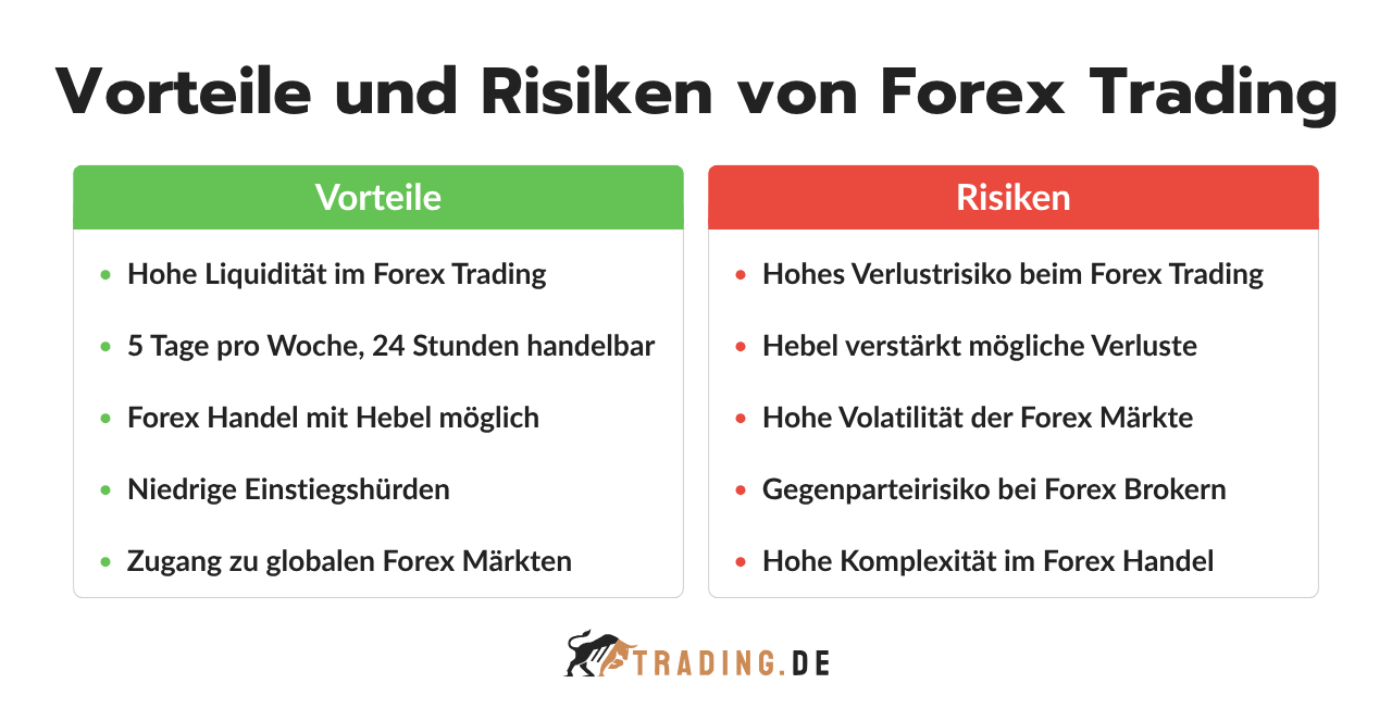 Vorteile und Risiken von Forex Trading