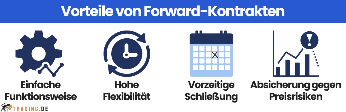 Vorteile von Forward-Kontrakten