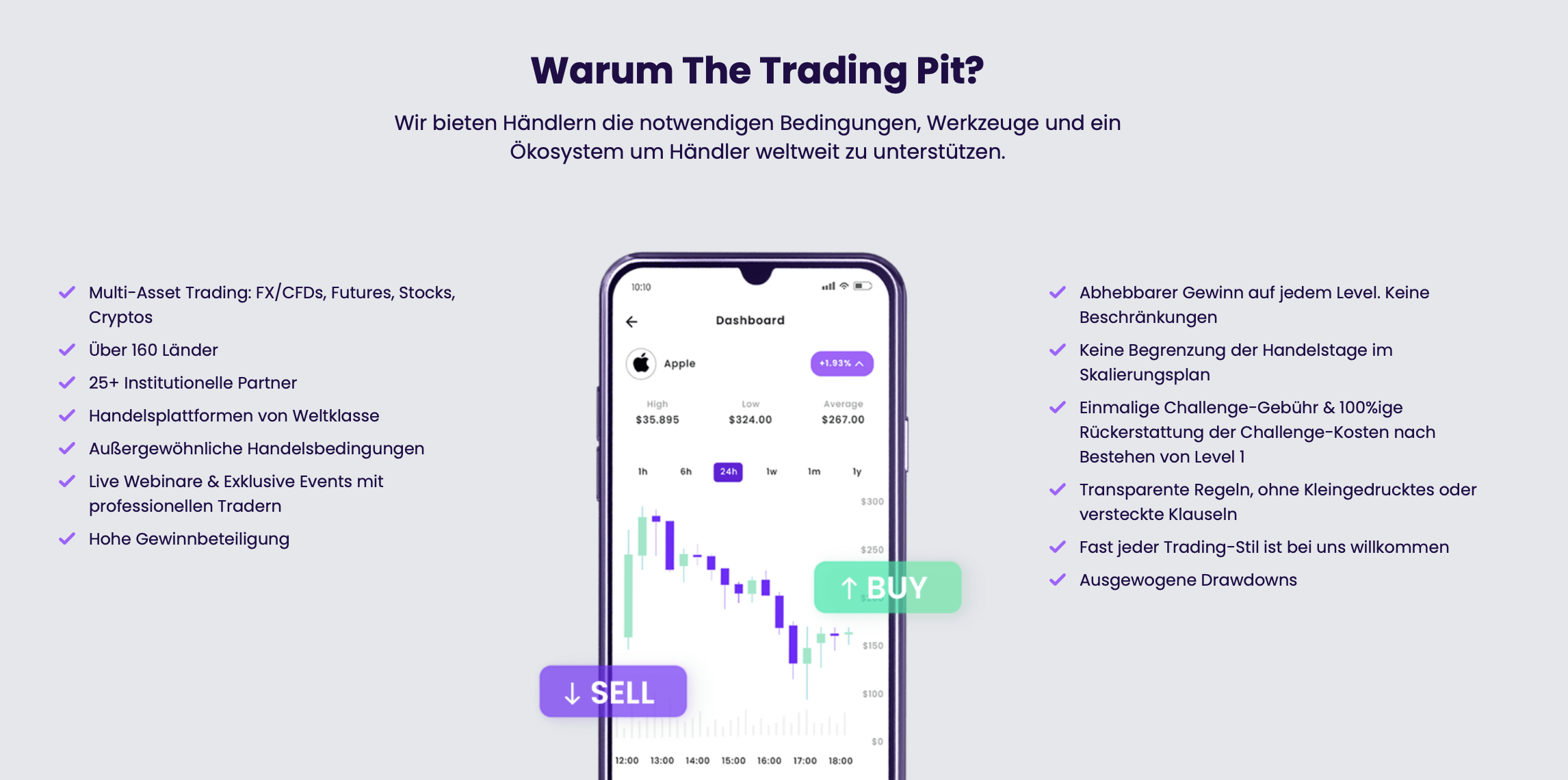 Warum The Trading Pit