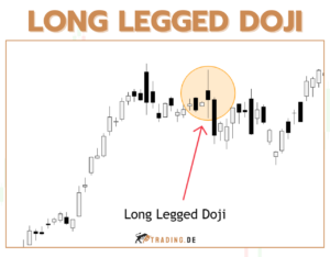 Was ist ein Long Legged Doji_ - Funktionsweise für Trader