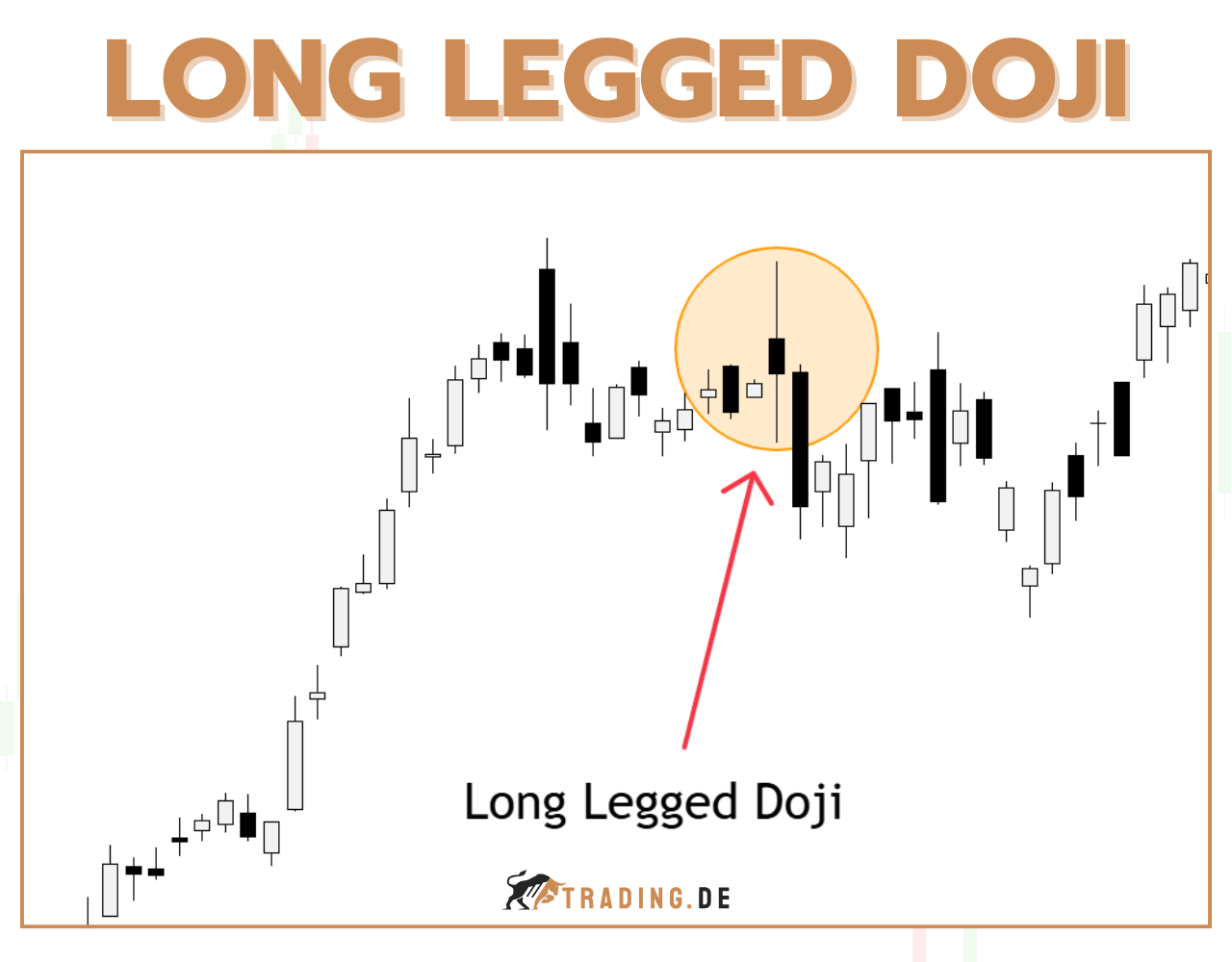 Was ist ein Long Legged Doji_ - Funktionsweise für Trader