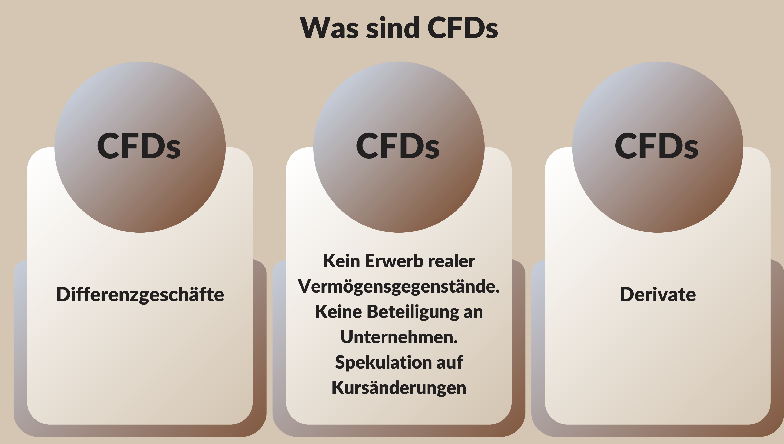 Was sind CFDs - Bedeutung des Begriffes