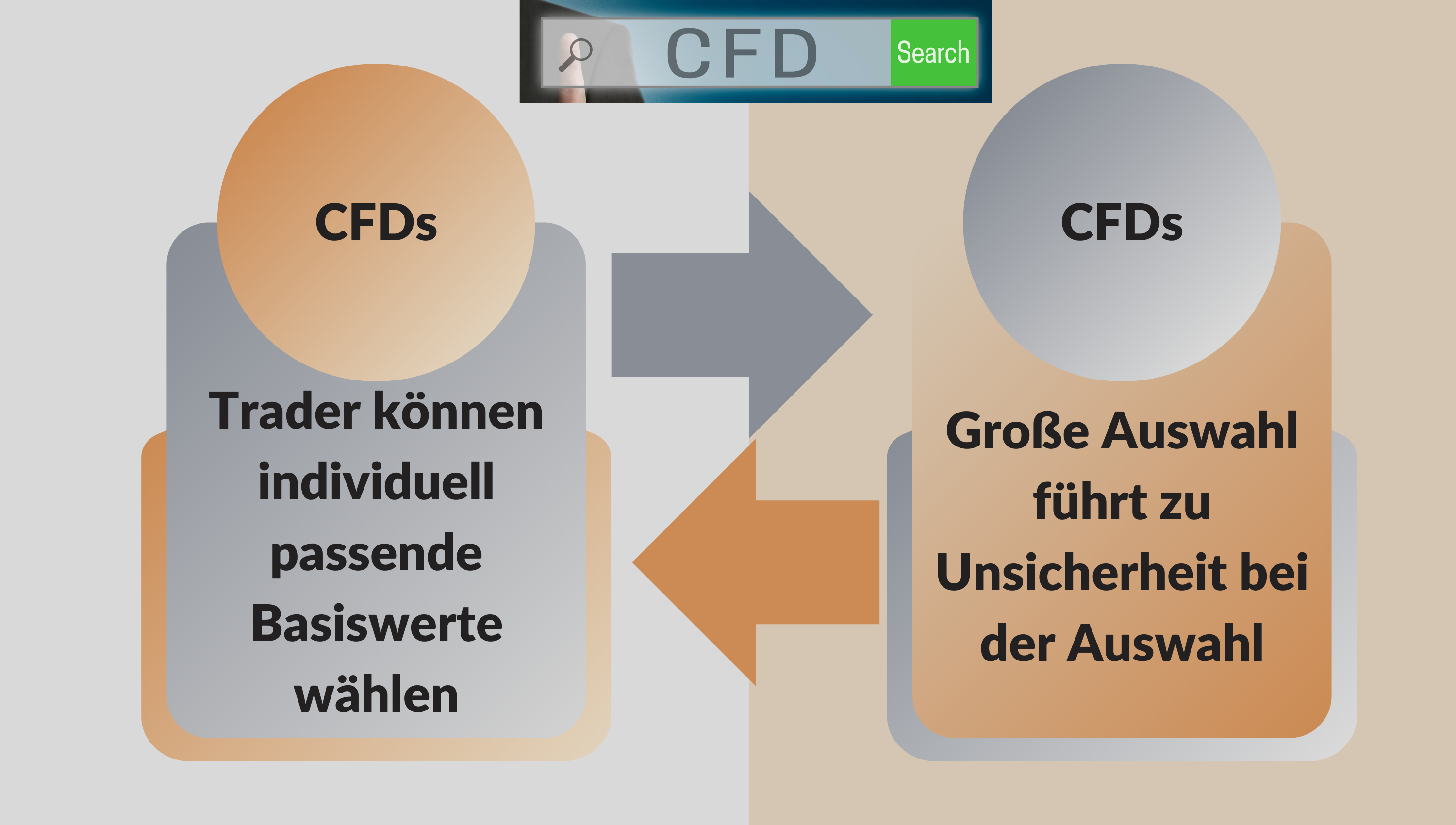 Welche CFDs sollte man handeln?