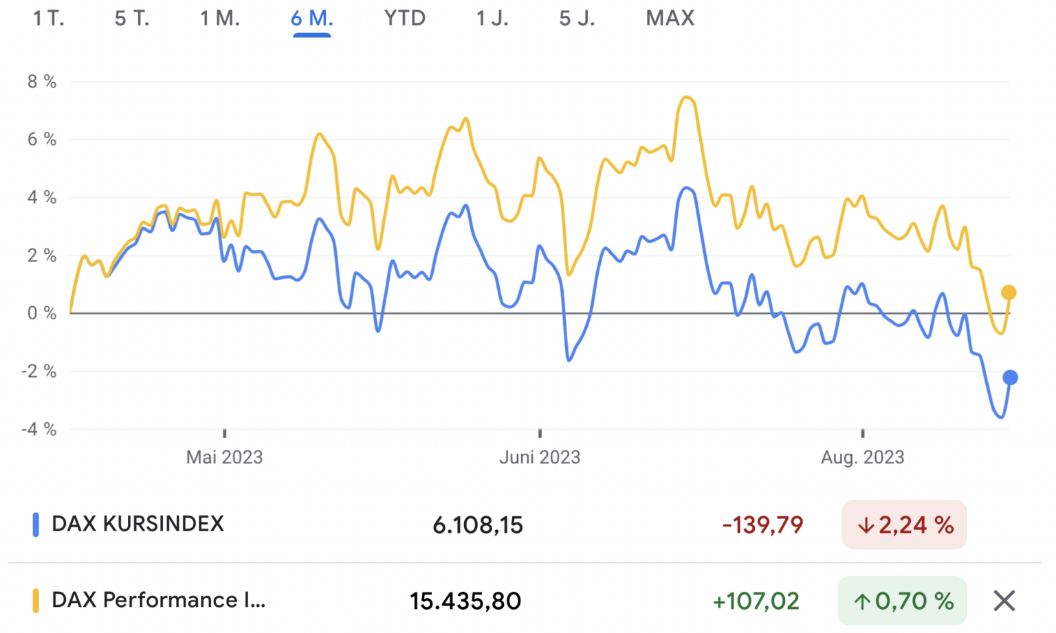 Was ist ein PerformanceIndex? Definition und Erklärung