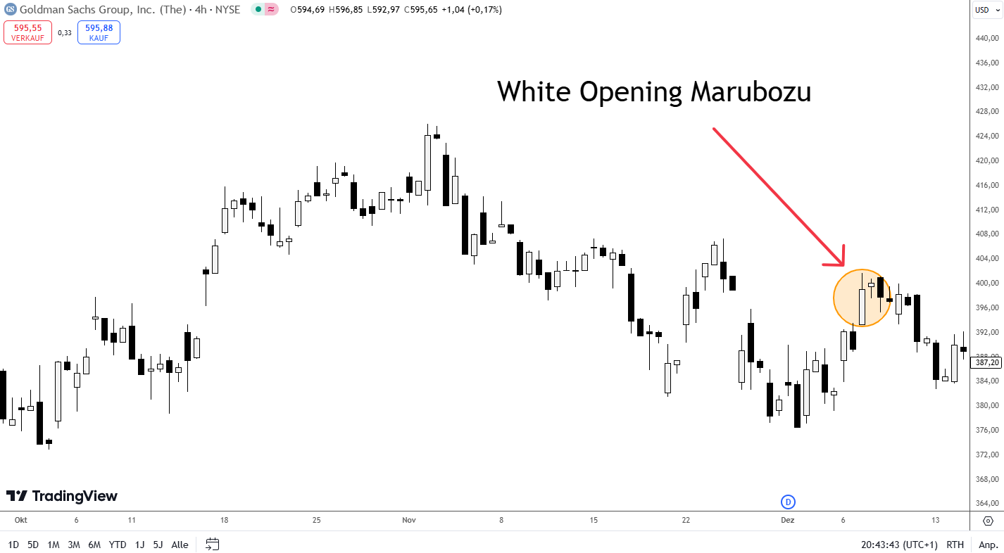 White Opening Marubozu