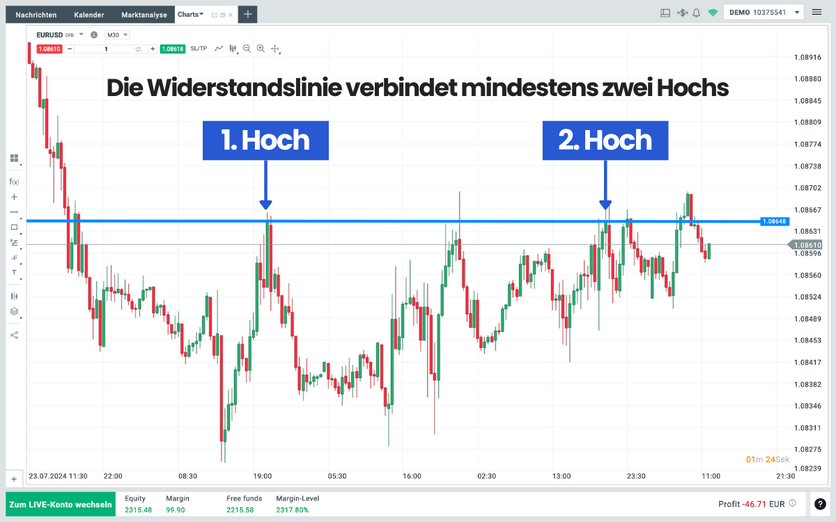 Widerstandslinie einzeichnen