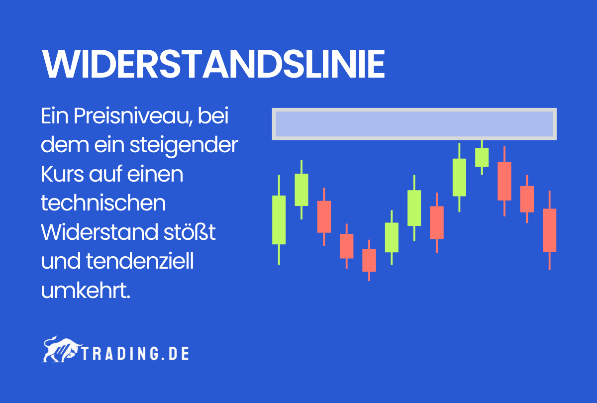 Widerstandslinie Definition und Erklärung