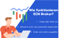 ecn брокер это