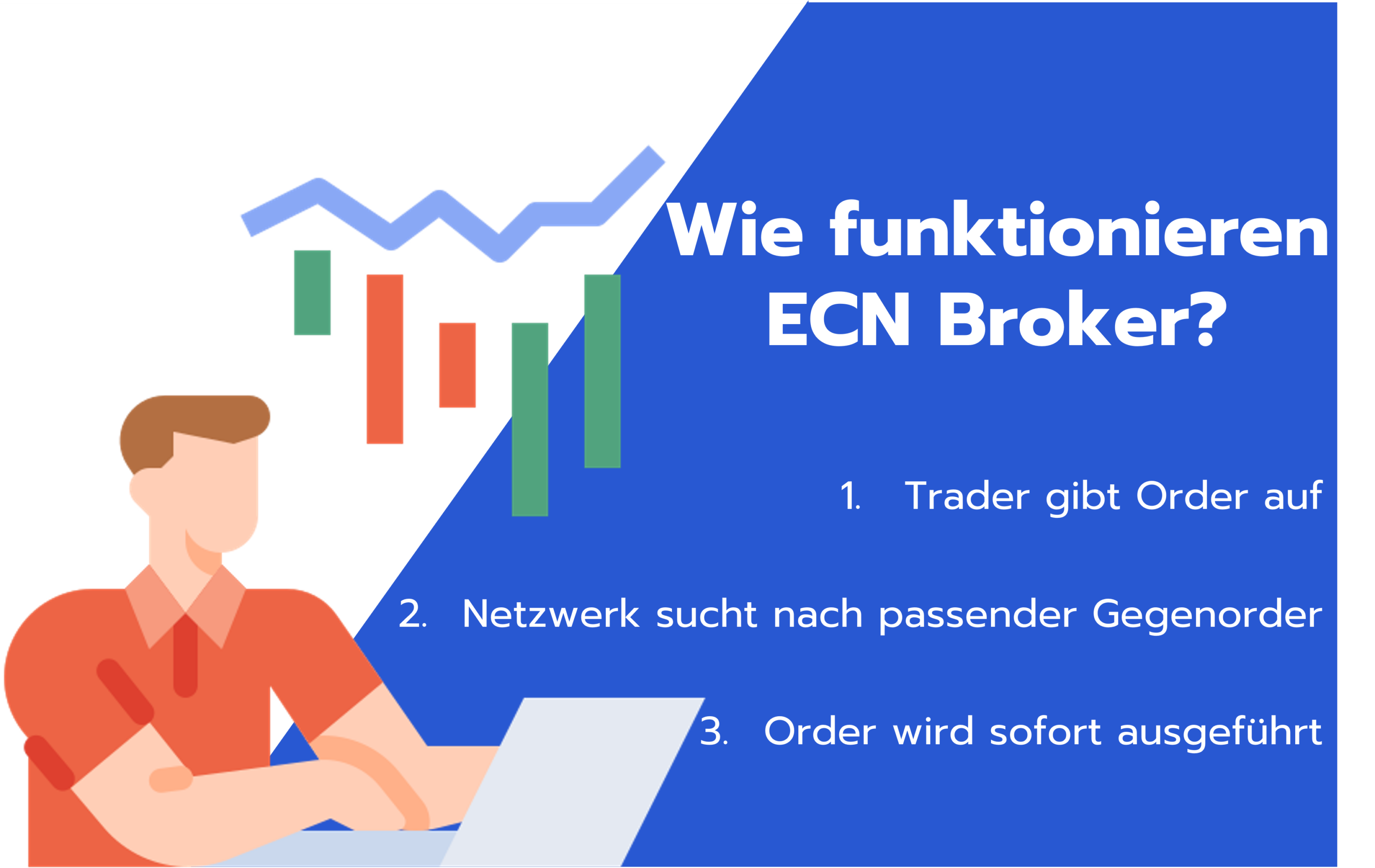 Wie funktionieren ECN Broker