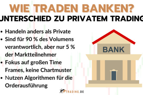 Wie traden Banken - Unterschiede zu privaten Tradern