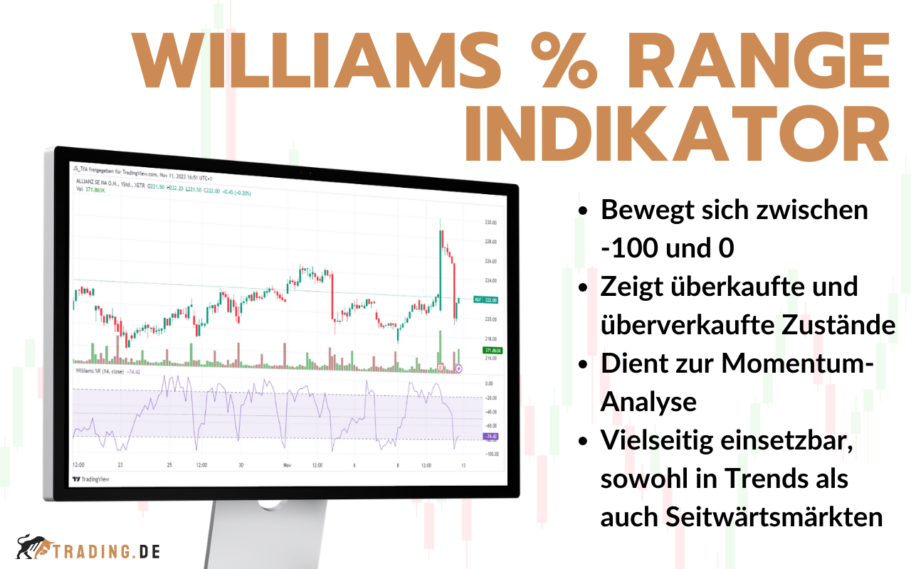 Williams Percent Range Indikator - Erklärung und Beispiele für Trader