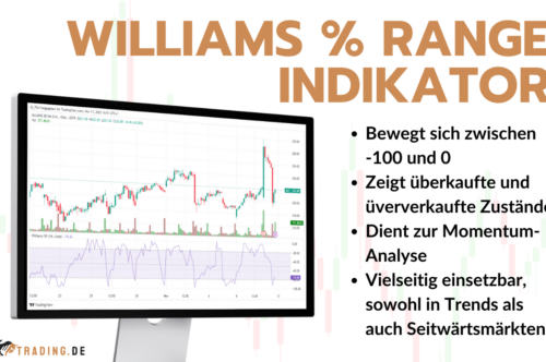 Williams Percent Range Indikator