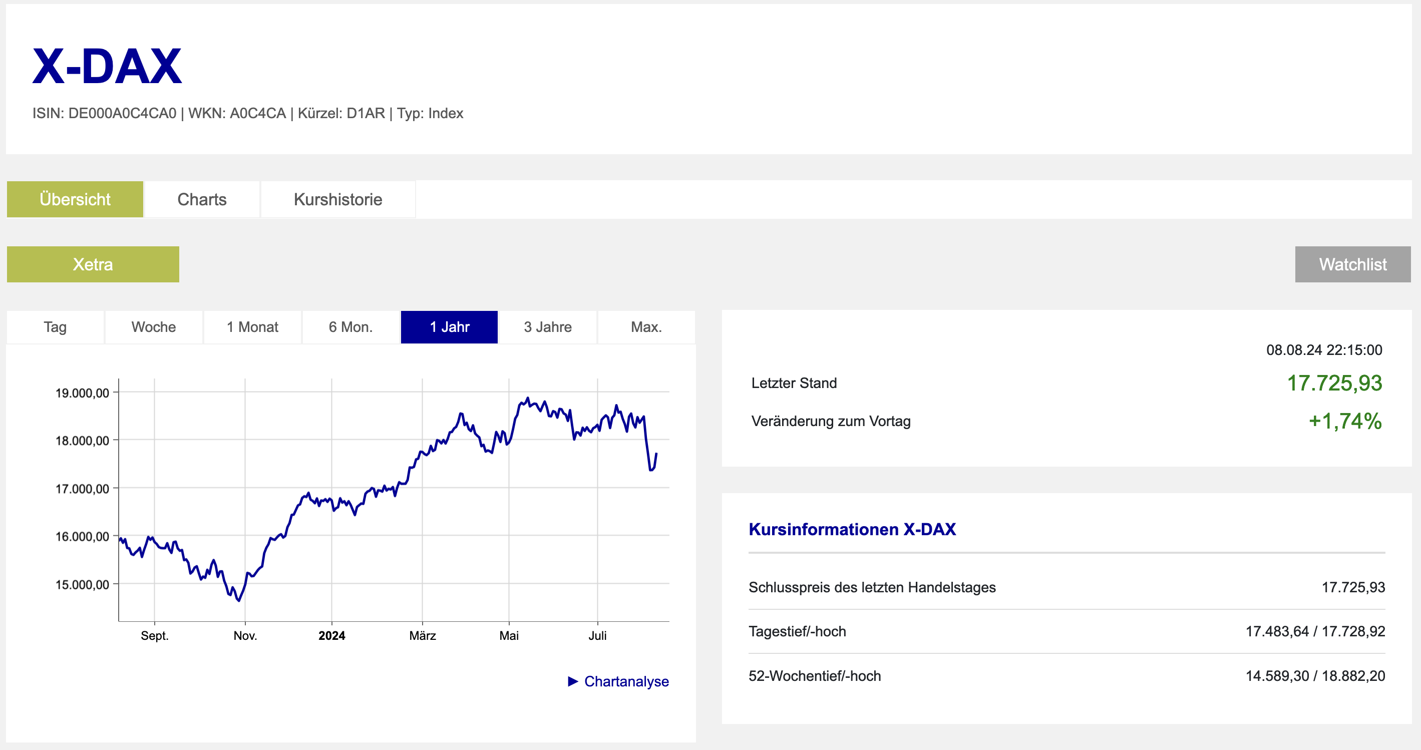 XDAX Xetra Übersicht