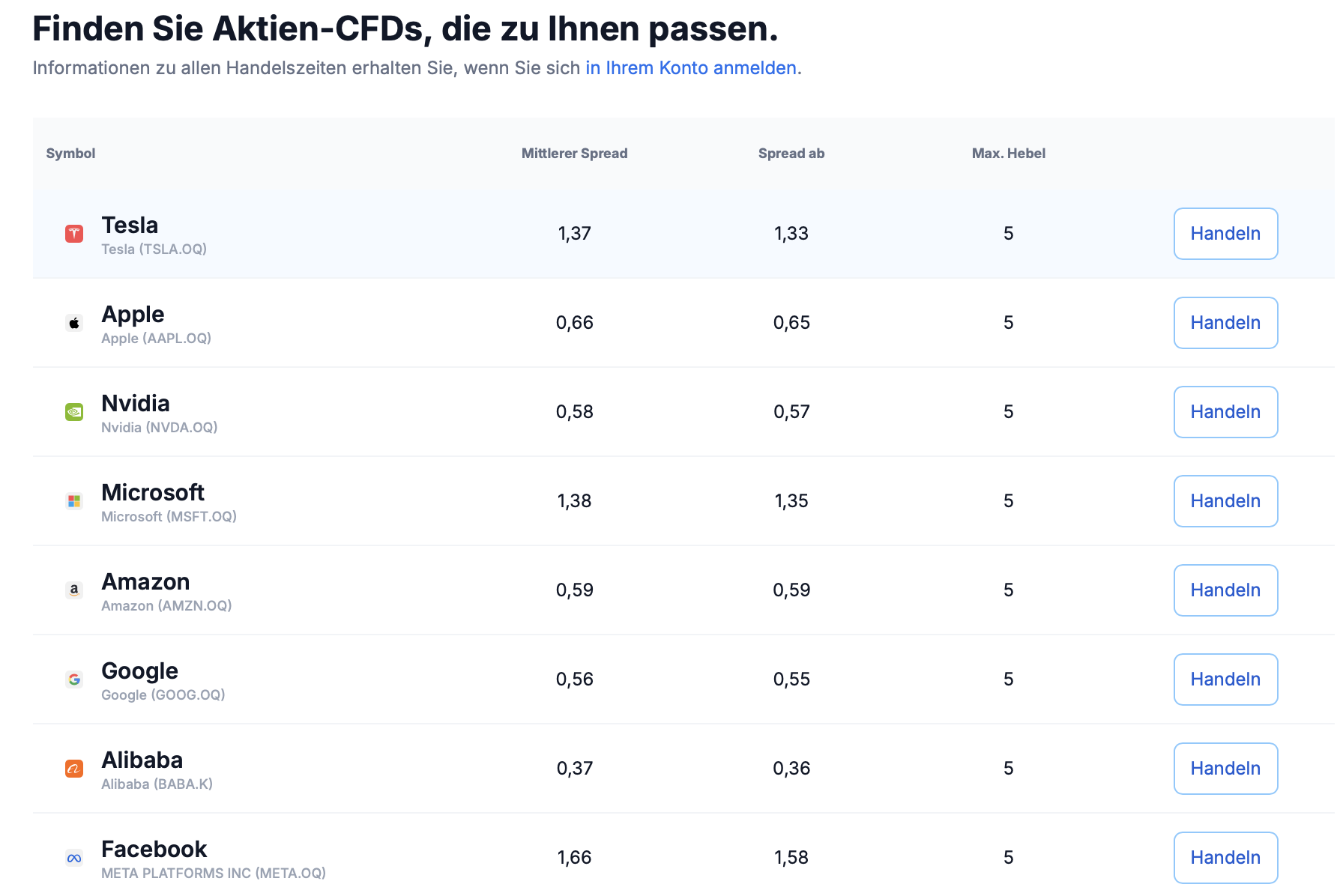 XM Aktien