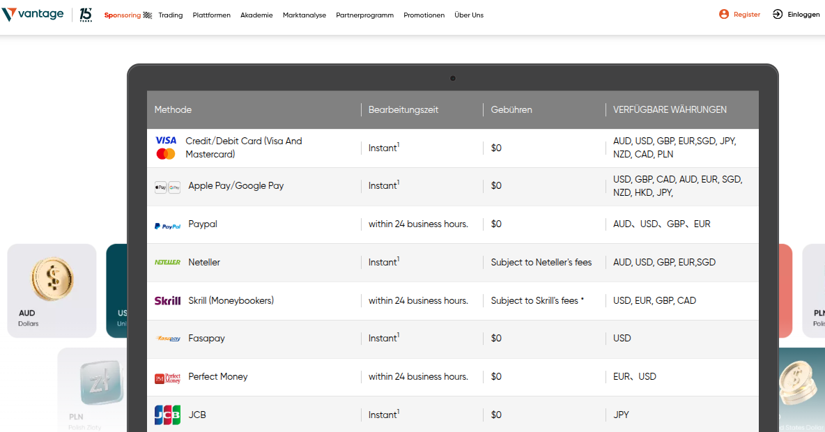 Zahlungsmethoden und Einzahlung bei Vantage Markets