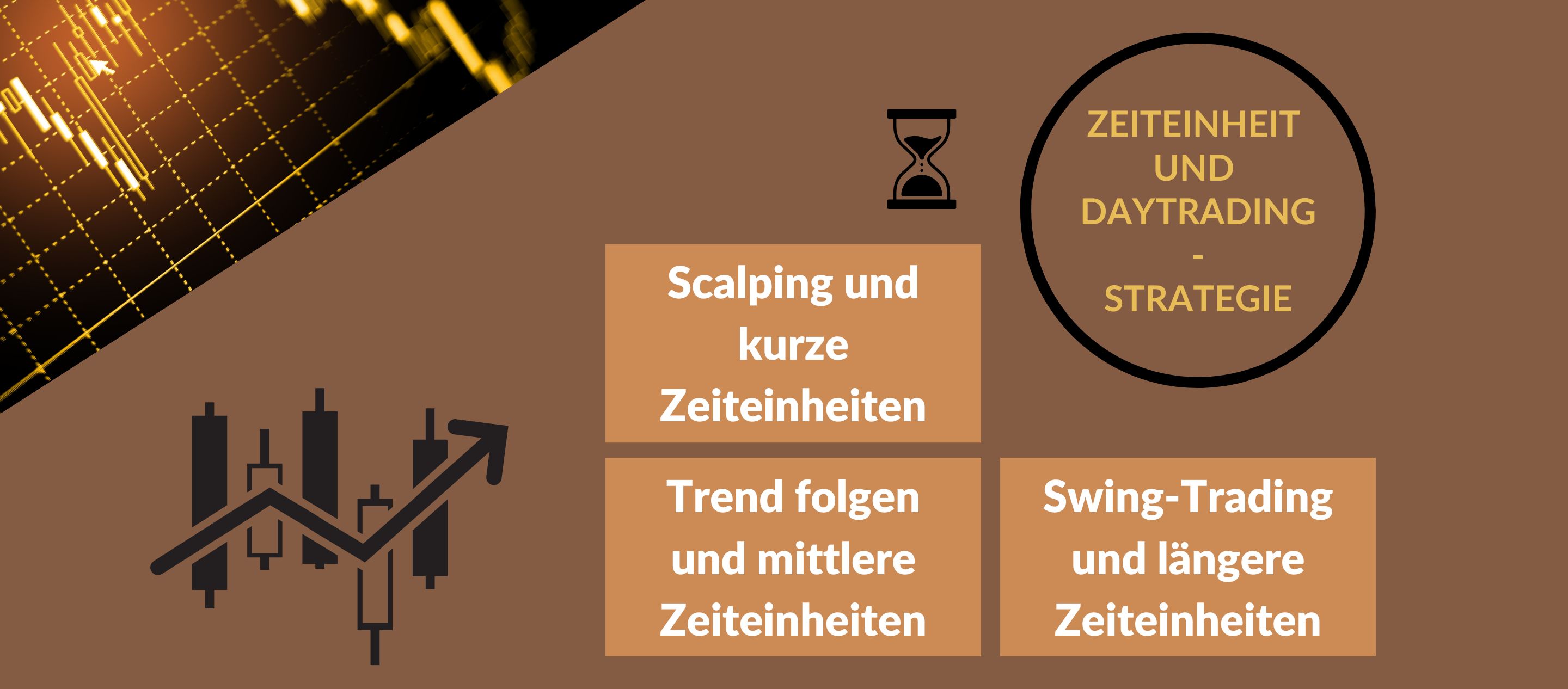 Zeiteinheit und Daytrading-Strategie