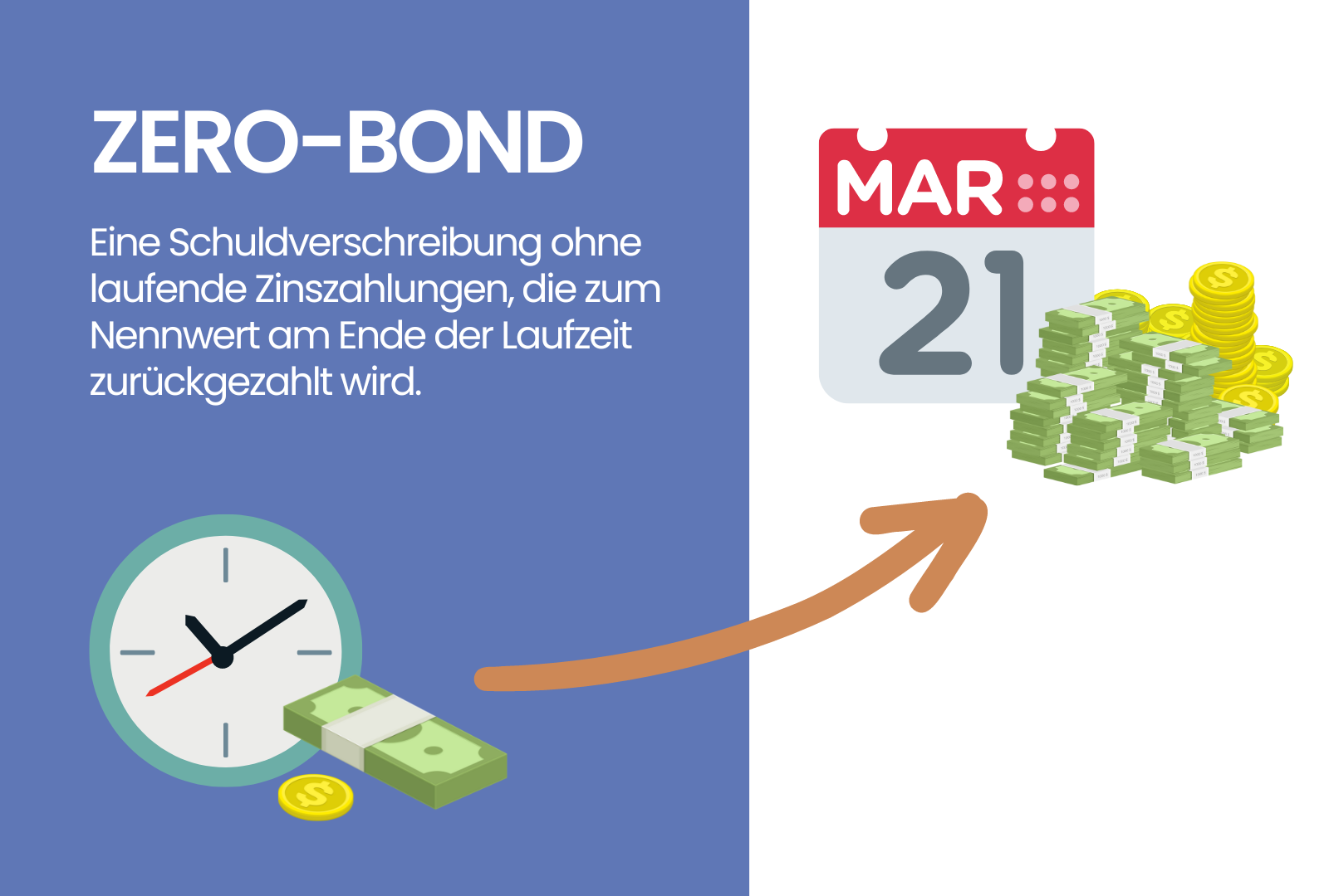 Zero-Bond Definition