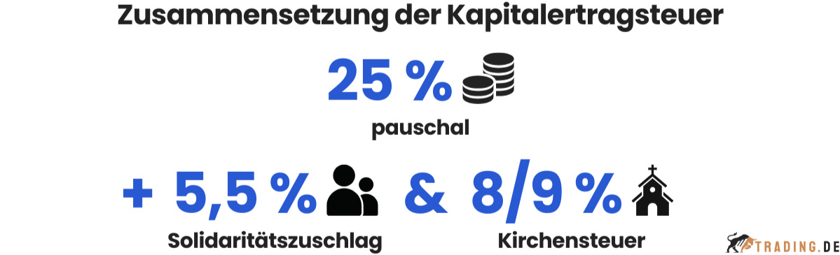 Zusammensetzung der Kapitalertragsteuer