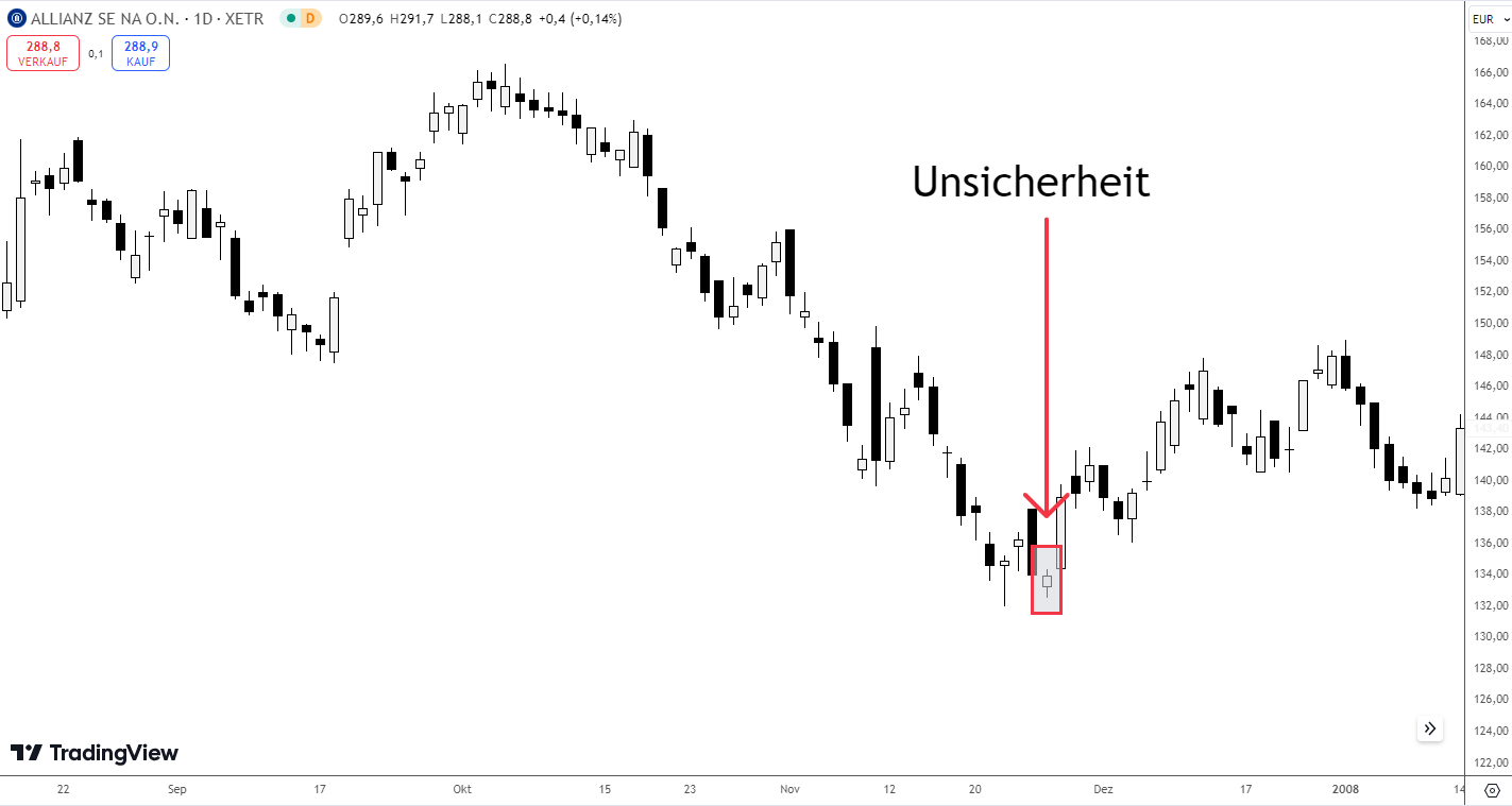 Zweite Kerze im Morning Star Pattern