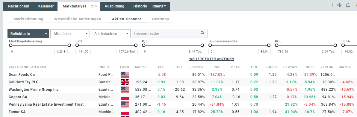 aktien screener