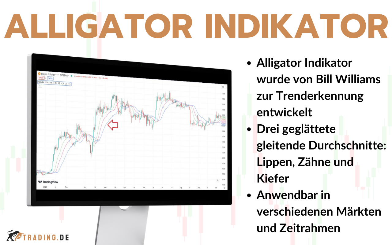 Alligator Indikator - Definition und Beispiele