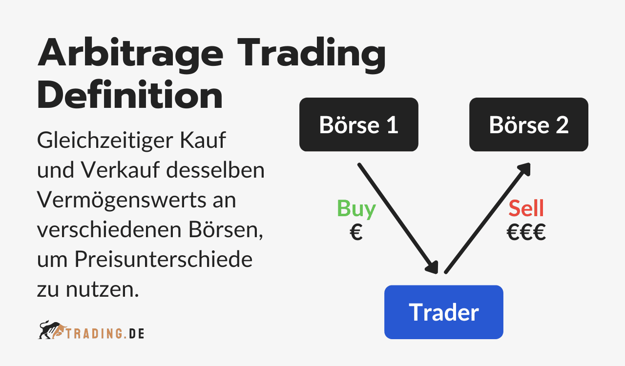 Arbitrage Trading Definition und Erklärung