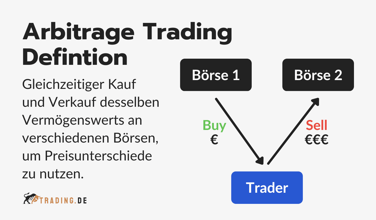 Arbitrage Trading Definition und Erklärung