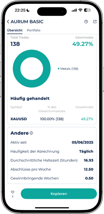 Trading-Bot Aurum Basic in Startrader App: 138 Trades, Gewinnrate 49,27 %, ausschließlicher Handel mit XAUUSD (Gold), durchschnittliche Haltedauer 16.93h.