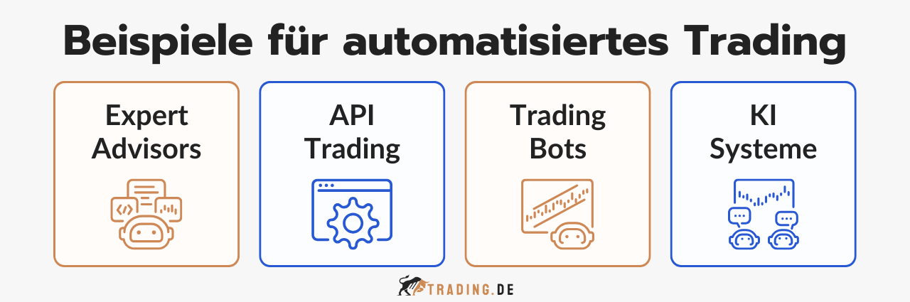 Beispiele für automatisiertes Trading, darunter Expert Advisors, API Trading, Trading Bots und KI Systeme.