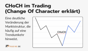 Grafik erklärt CHoCH (Change of Character) im Trading als deutliche Marktstrukturveränderung mit Hinweis auf mögliche Trendumkehr.