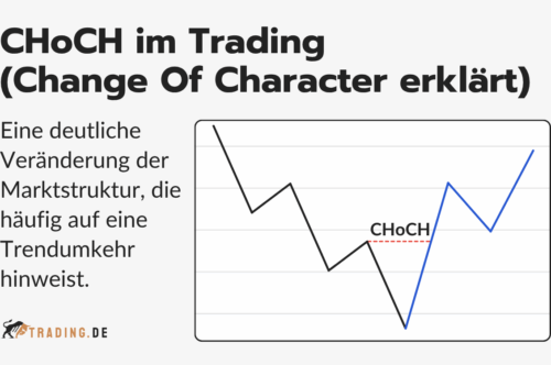 Grafik erklärt CHoCH (Change of Character) im Trading als deutliche Marktstrukturveränderung mit Hinweis auf mögliche Trendumkehr.