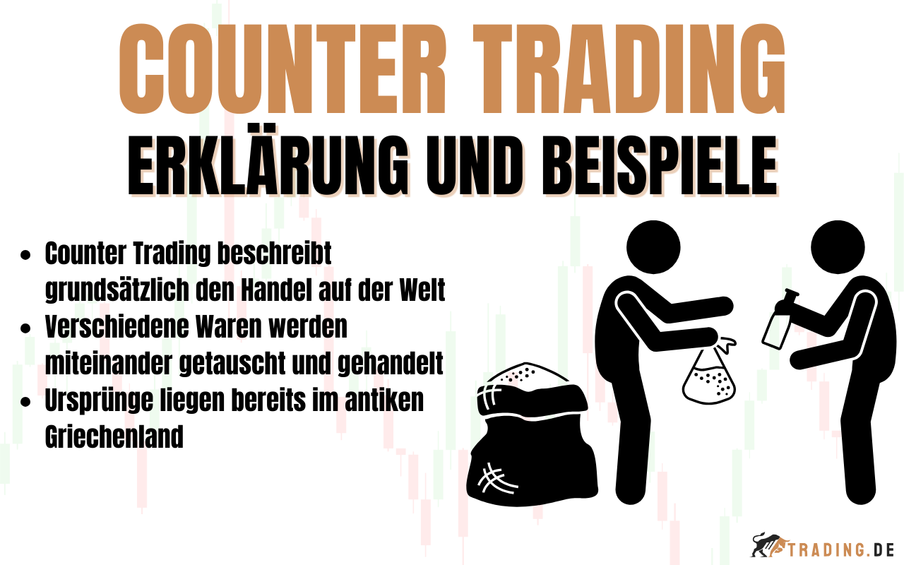 Counter Trading Erklärung und Definition für Trader
