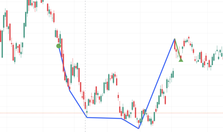 Chartmuster 13 besten Chart Pattern & Chartformationen im Trading