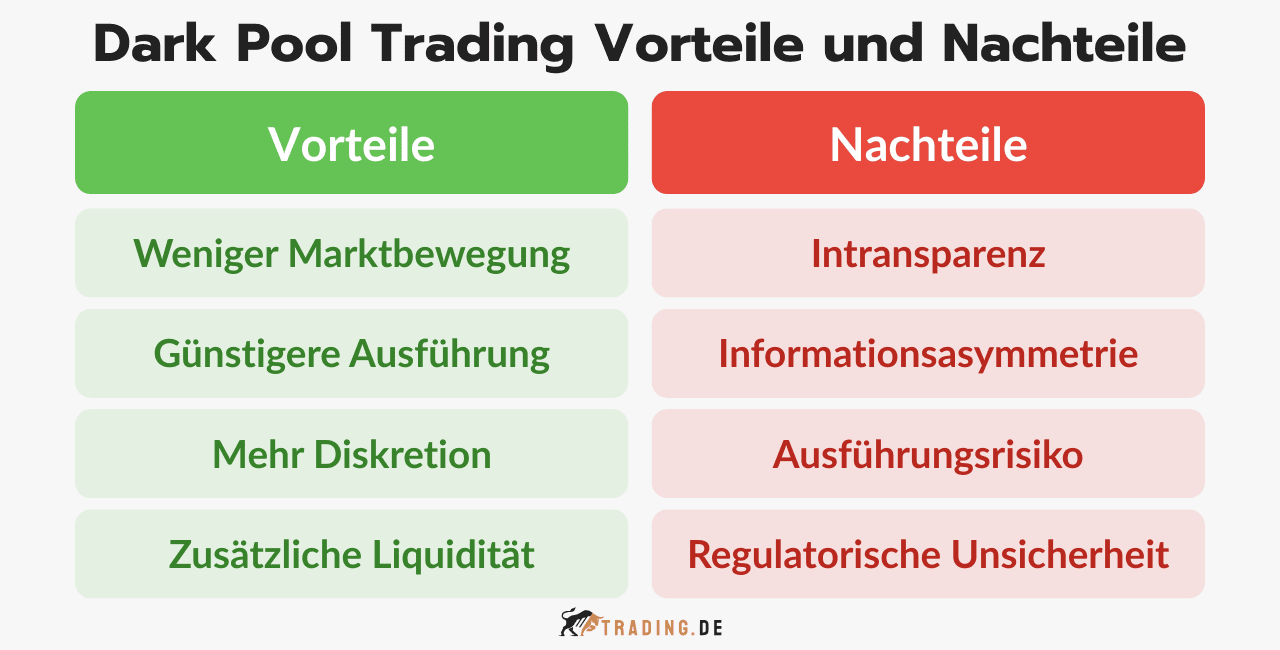 Dark Pool Trading: Vorteile und Nachteile im Überblick