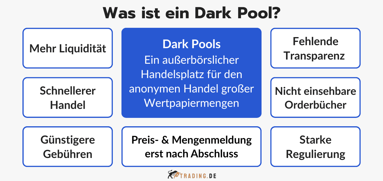 Dark Pools im Trading erklärt und definiert
